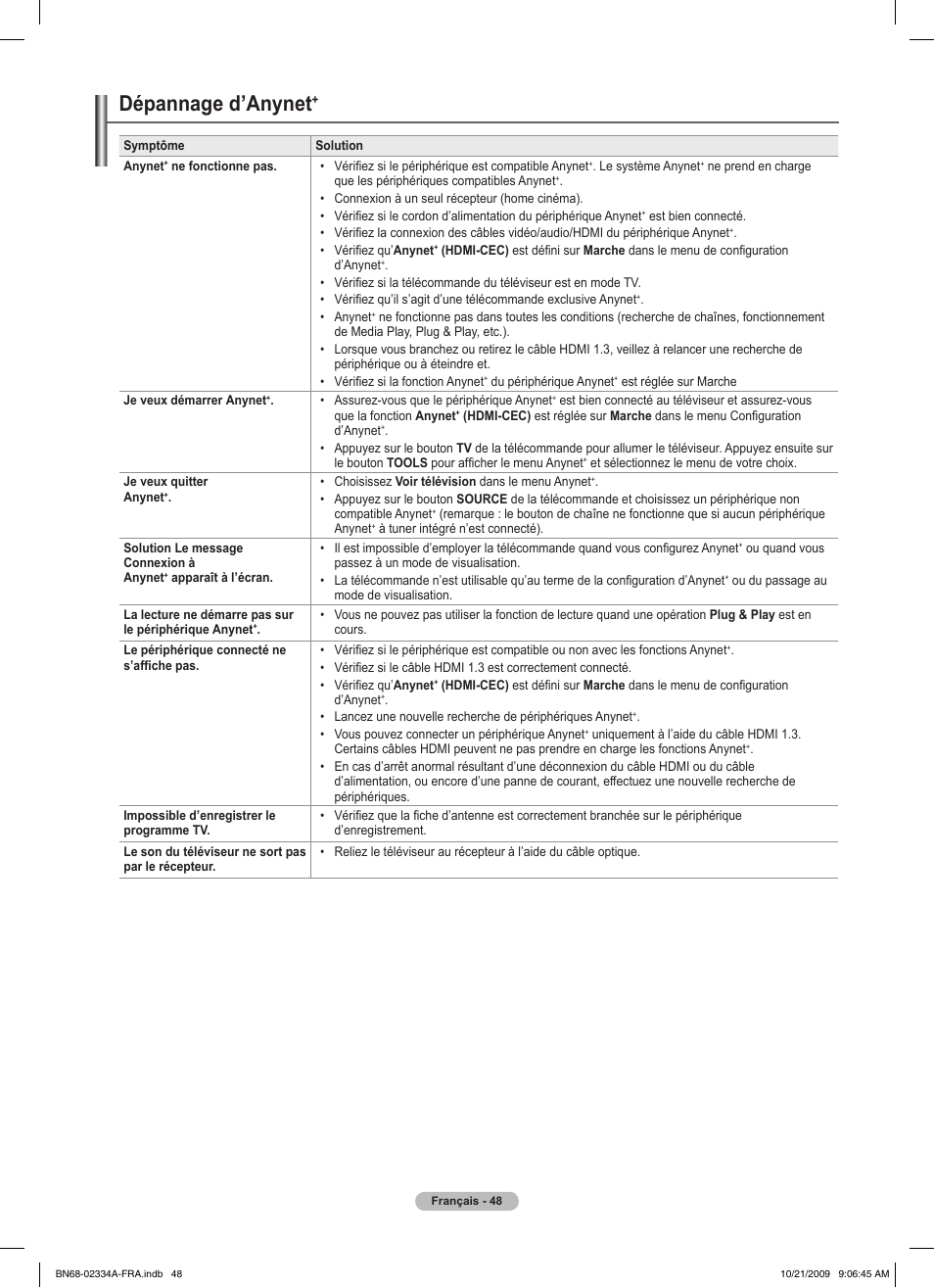 Dépannage d’anynet | Samsung PS58B850Y1P User Manual | Page 130 / 655