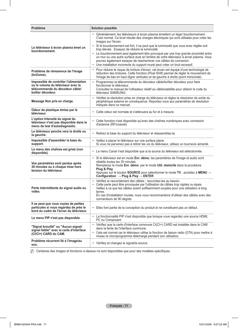 Samsung PS58B850Y1P User Manual | Page 153 / 655