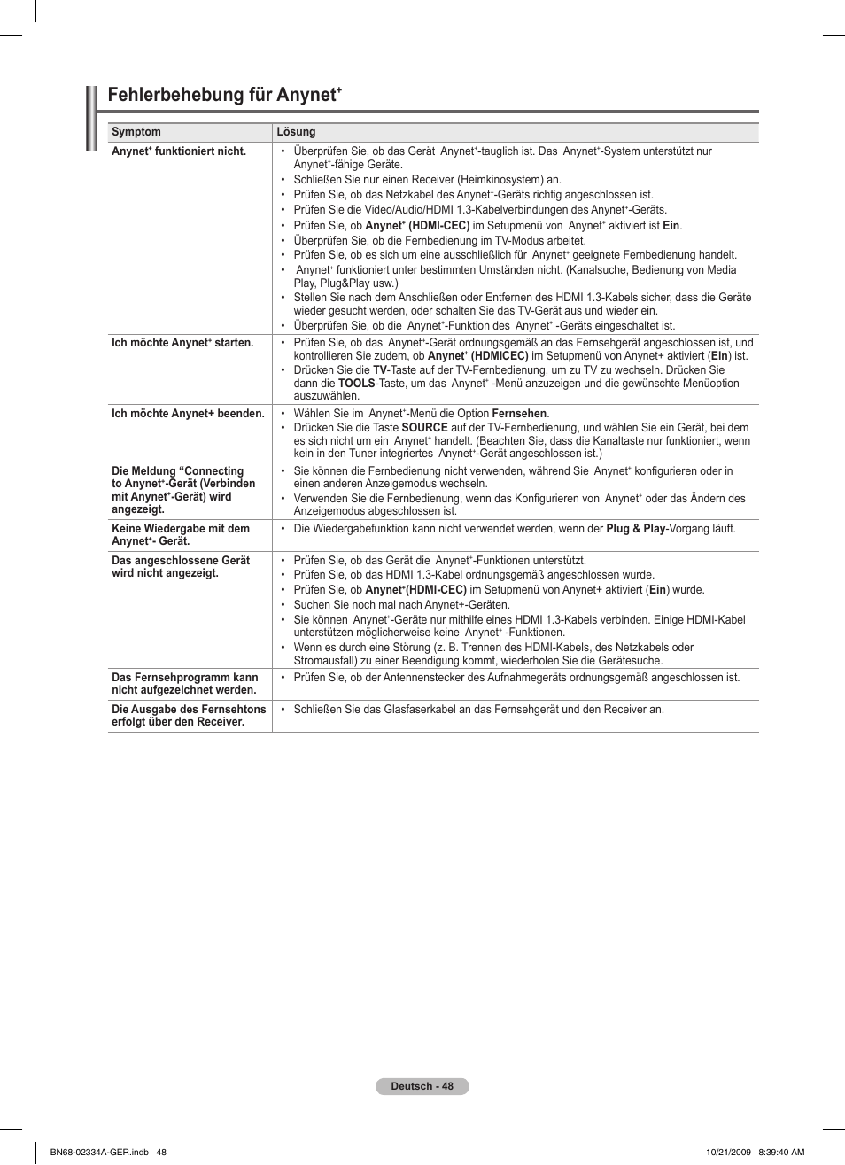 Fehlerbehebung für anynet | Samsung PS58B850Y1P User Manual | Page 201 / 655