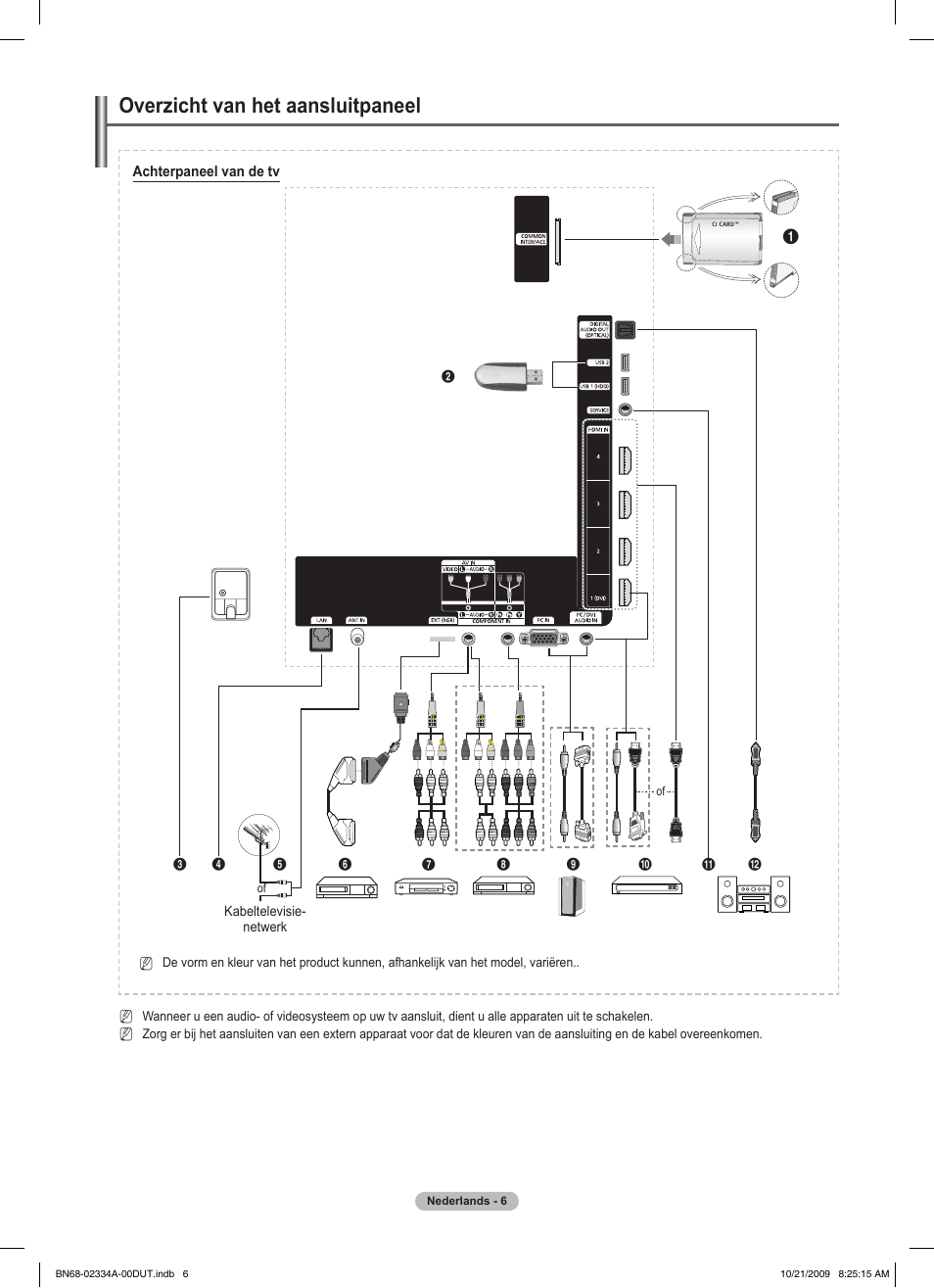 Overzicht van het aansluitpaneel | Samsung PS58B850Y1P User Manual | Page 230 / 655
