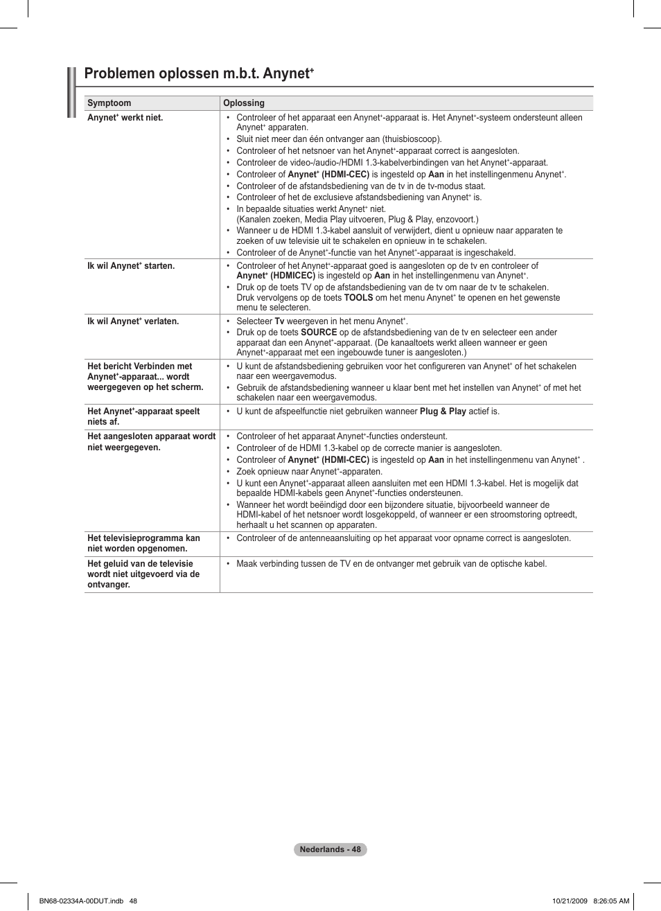 Problemen oplossen m.b.t. anynet | Samsung PS58B850Y1P User Manual | Page 272 / 655