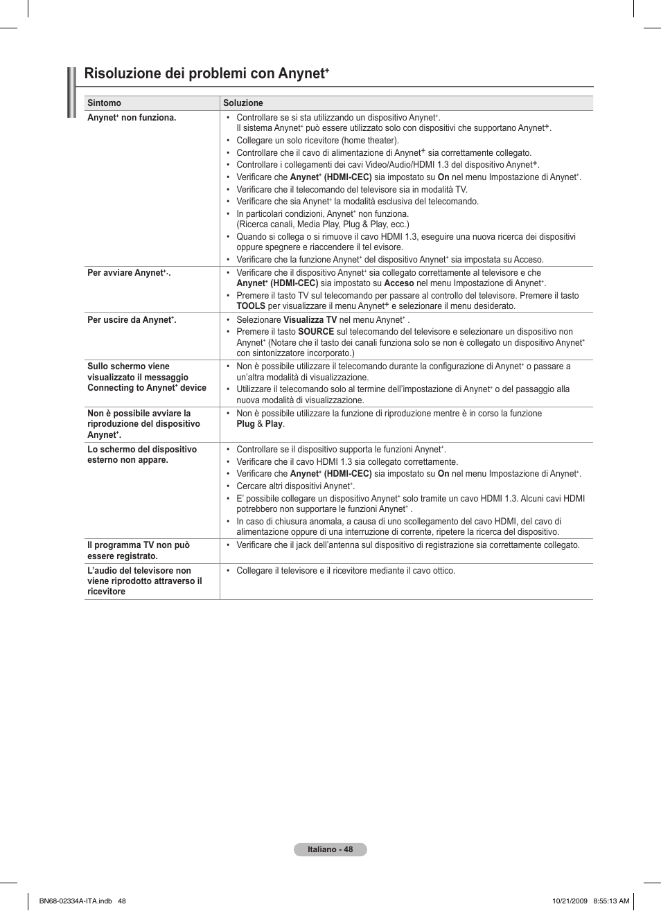Risoluzione dei problemi con anynet | Samsung PS58B850Y1P User Manual | Page 343 / 655