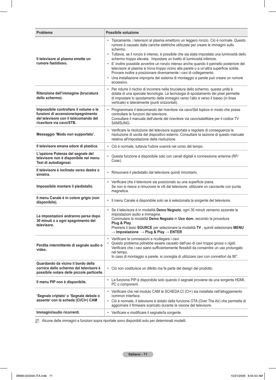 Samsung PS58B850Y1P User Manual | Page 366 / 655