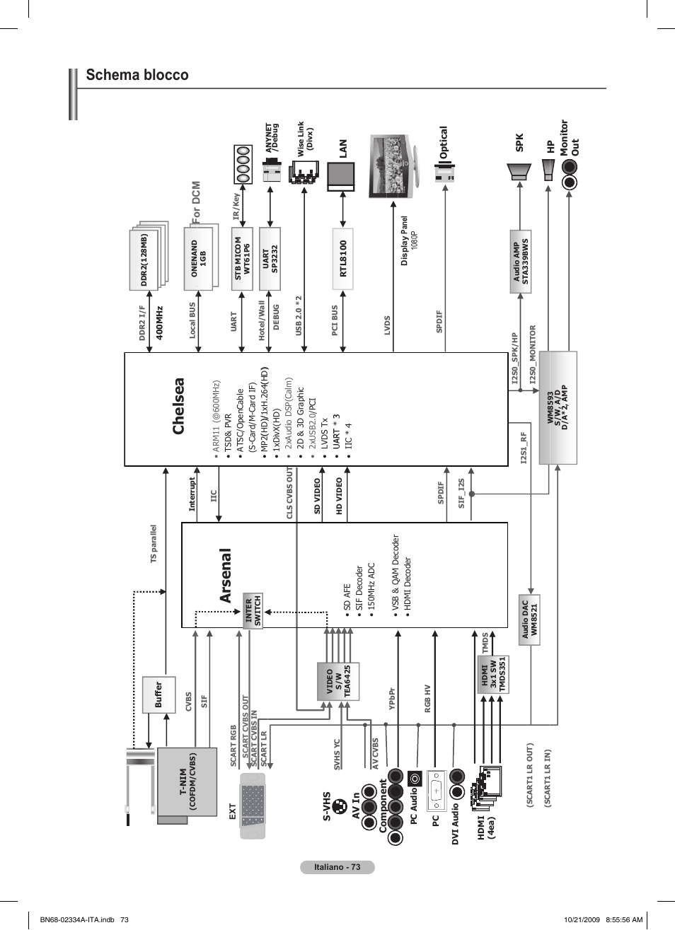 Schema blocco, Ch el se a, Arsenal | Samsung PS58B850Y1P User Manual | Page 368 / 655