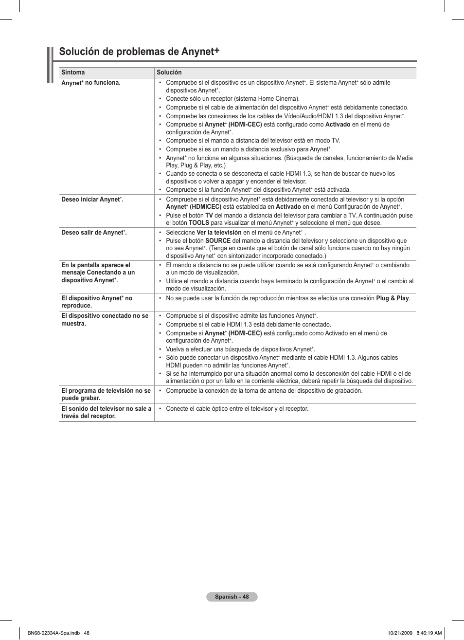 Solución de problemas de anynet | Samsung PS58B850Y1P User Manual | Page 415 / 655
