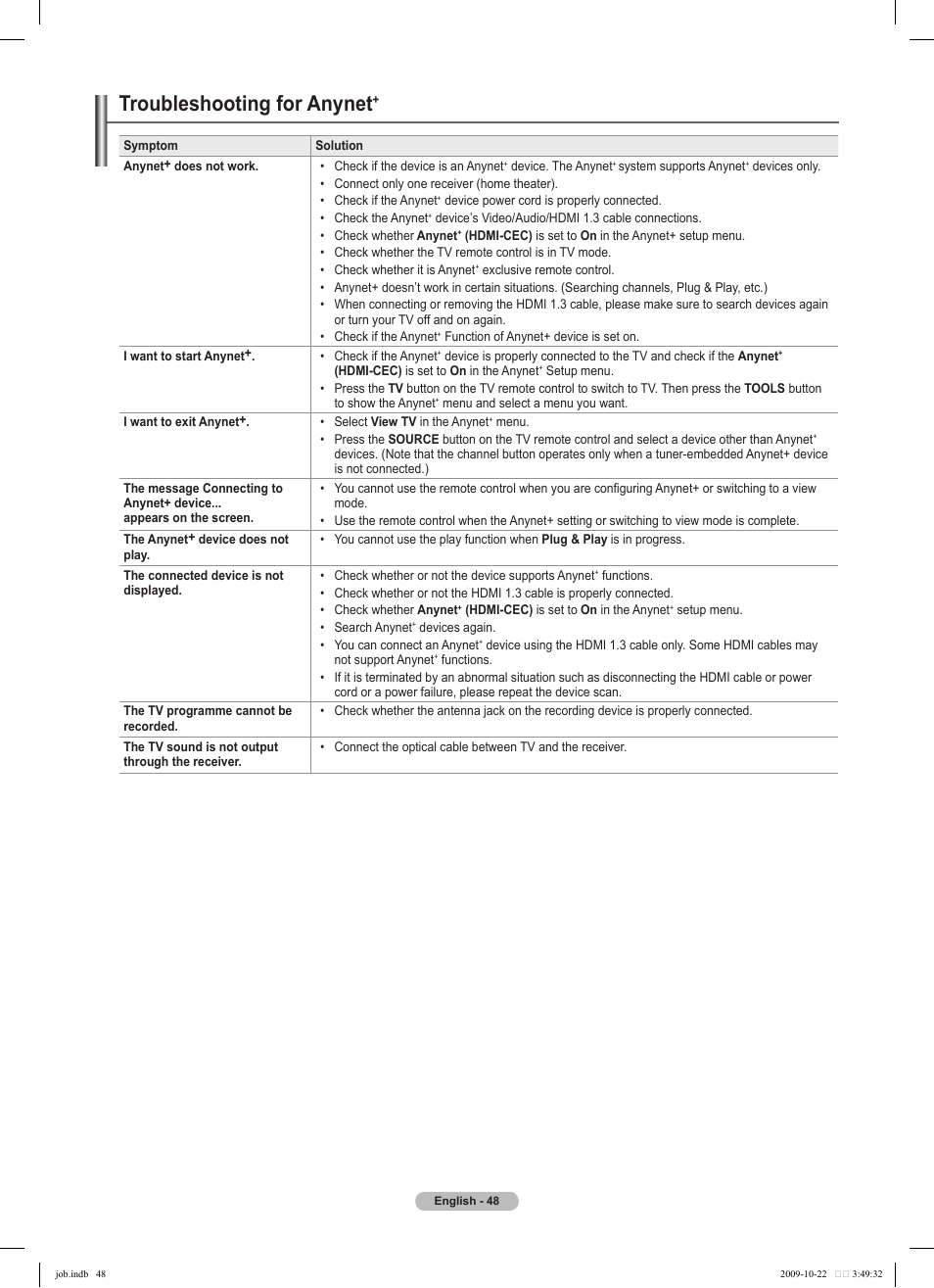 Troubleshooting for anynet | Samsung PS58B850Y1P User Manual | Page 48 / 655