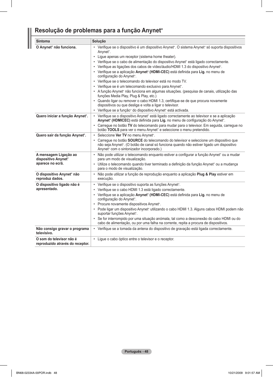 Resolução de problemas para a função anynet | Samsung PS58B850Y1P User Manual | Page 486 / 655