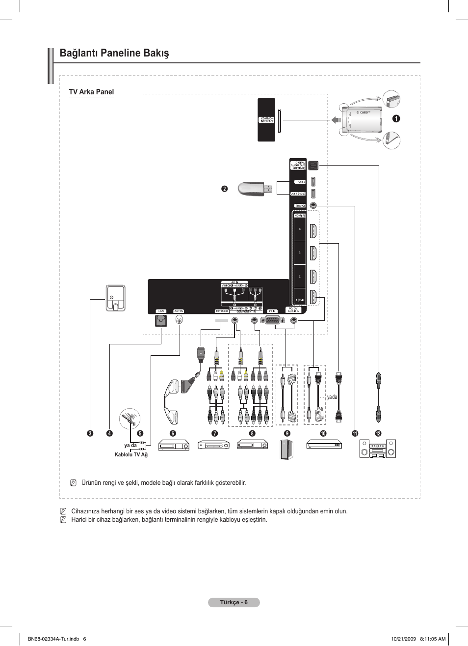 Bağlantı paneline bakış | Samsung PS58B850Y1P User Manual | Page 586 / 655