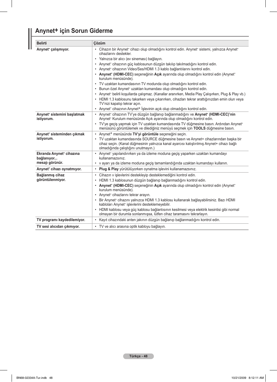 Anynet+ için sorun giderme | Samsung PS58B850Y1P User Manual | Page 628 / 655
