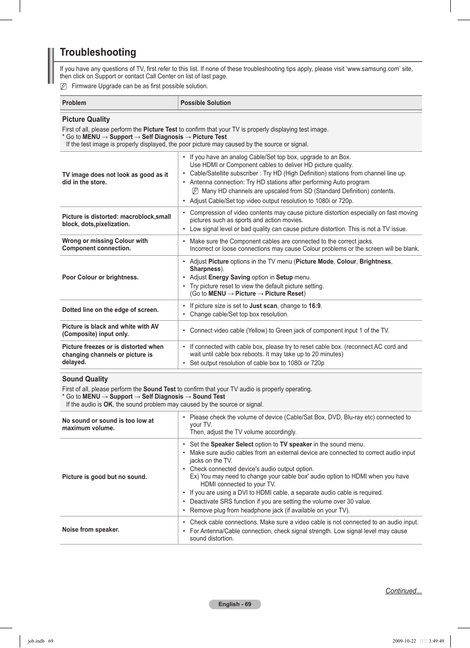 Troubleshooting | Samsung PS58B850Y1P User Manual | Page 69 / 655