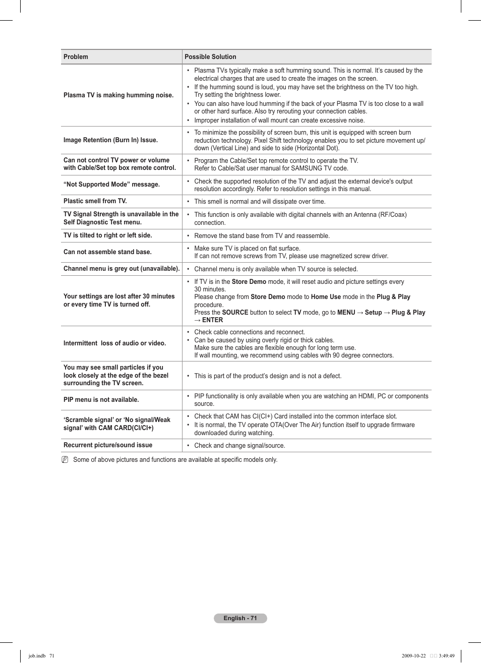 Samsung PS58B850Y1P User Manual | Page 71 / 655