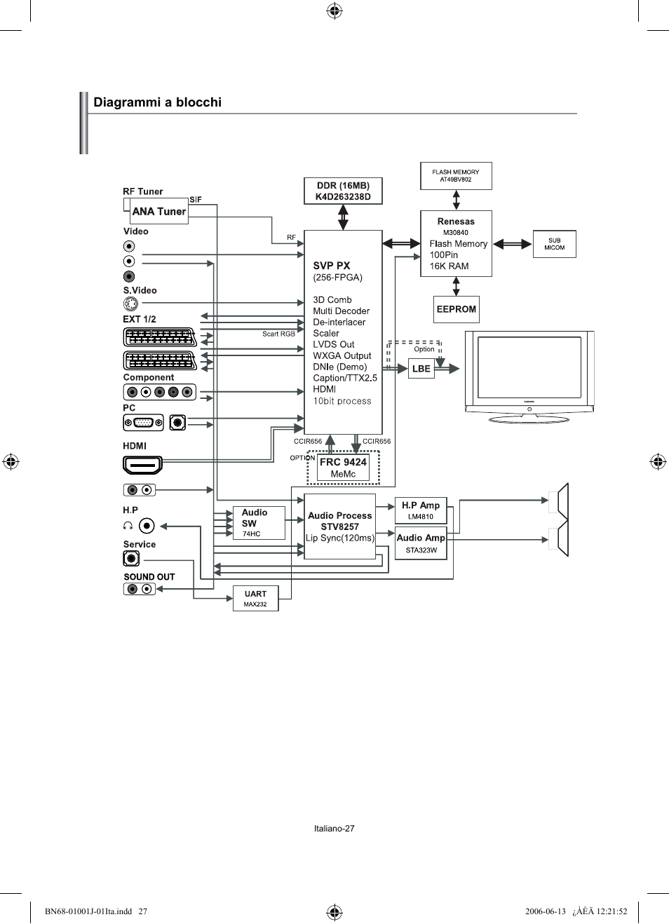 Diagrammi a blocchi | Samsung LE32S71B User Manual | Page 185 / 187