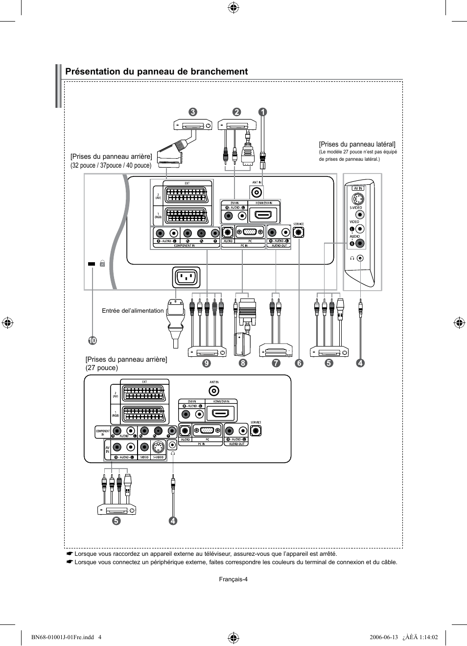 Présentation du panneau de branchement | Samsung LE32S71B User Manual | Page 32 / 187