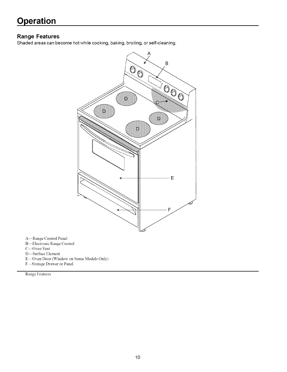 Operation | Amana ART6002 User Manual | Page 10 / 28