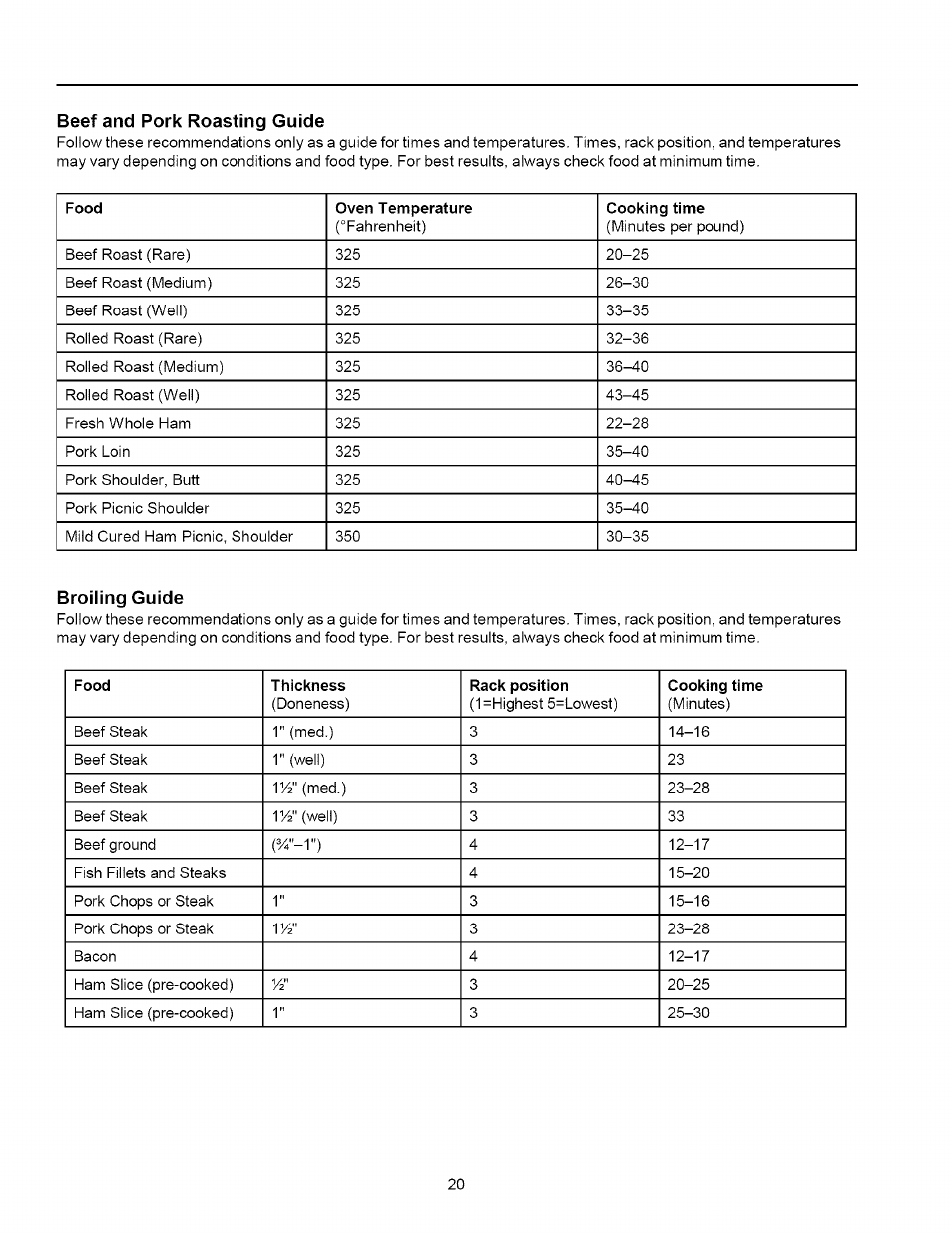 Beef and pork roasting guide, Broiling guide, Beef and pork roasting guide broiling guide | Amana ART6002 User Manual | Page 20 / 28