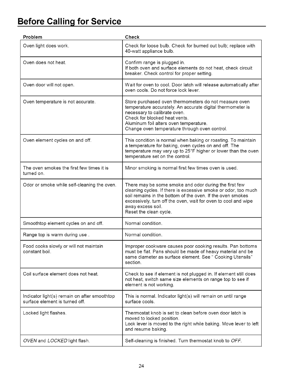 Before calling for service | Amana ART6002 User Manual | Page 24 / 28