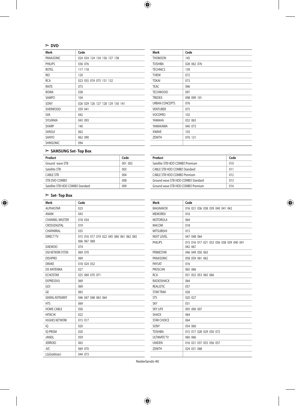 Samsung LE46F71B User Manual | Page 174 / 312