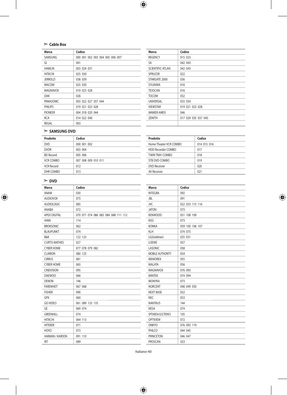 Samsung LE46F71B User Manual | Page 306 / 312