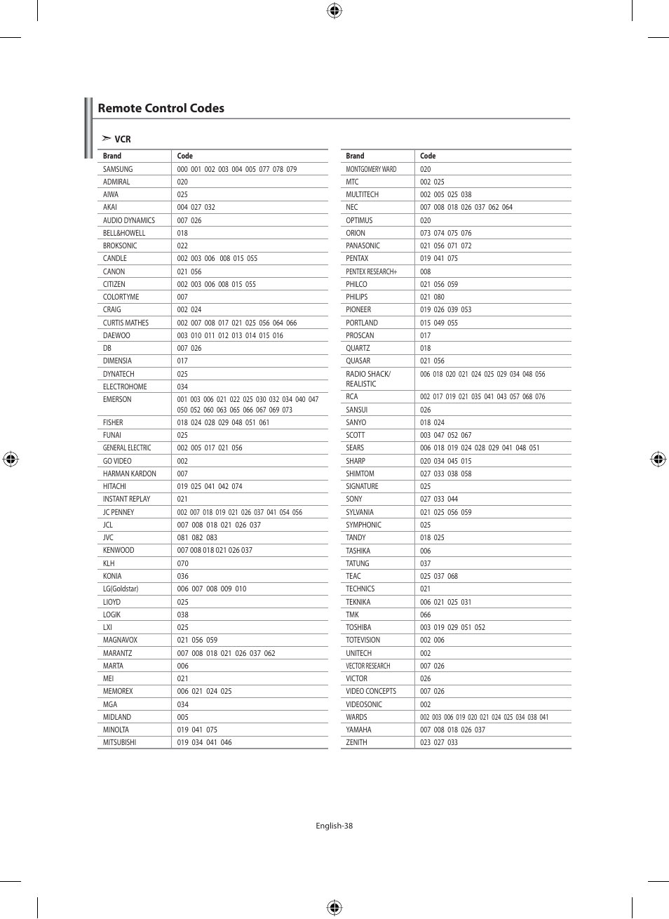 Remote control codes | Samsung LE46F71B User Manual | Page 40 / 312