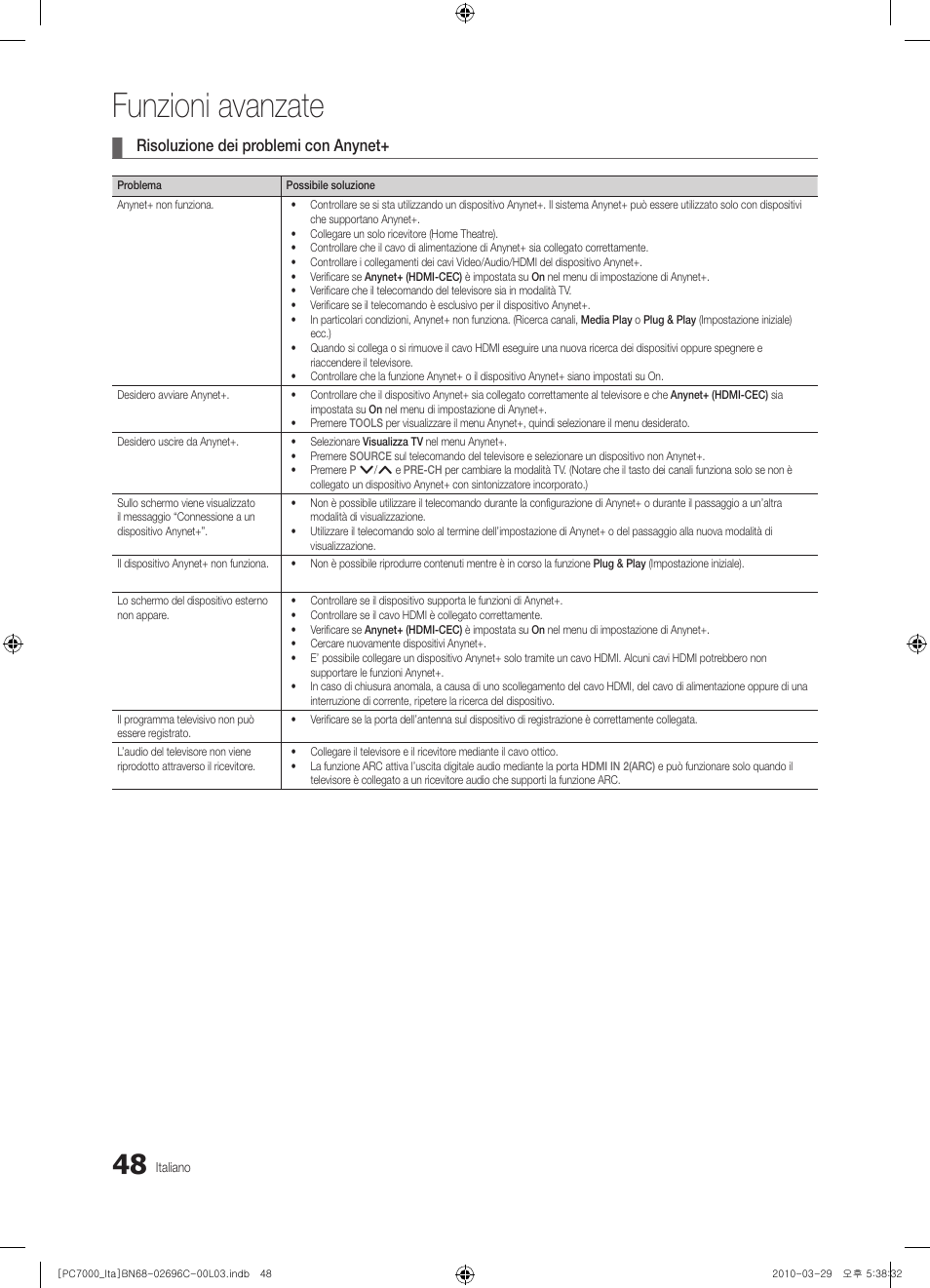 Funzioni avanzate, Risoluzione dei problemi con anynet | Samsung PS50C7000YP User Manual | Page 110 / 189