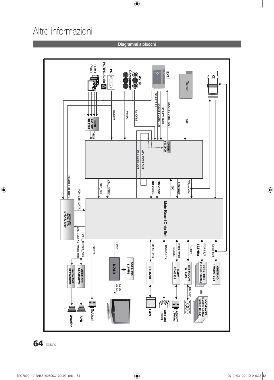 Altre informazioni, Diagrammi a blocchi, Main b oa rd c hip se t | Italiano, N24 0 | Samsung PS50C7000YP User Manual | Page 126 / 189