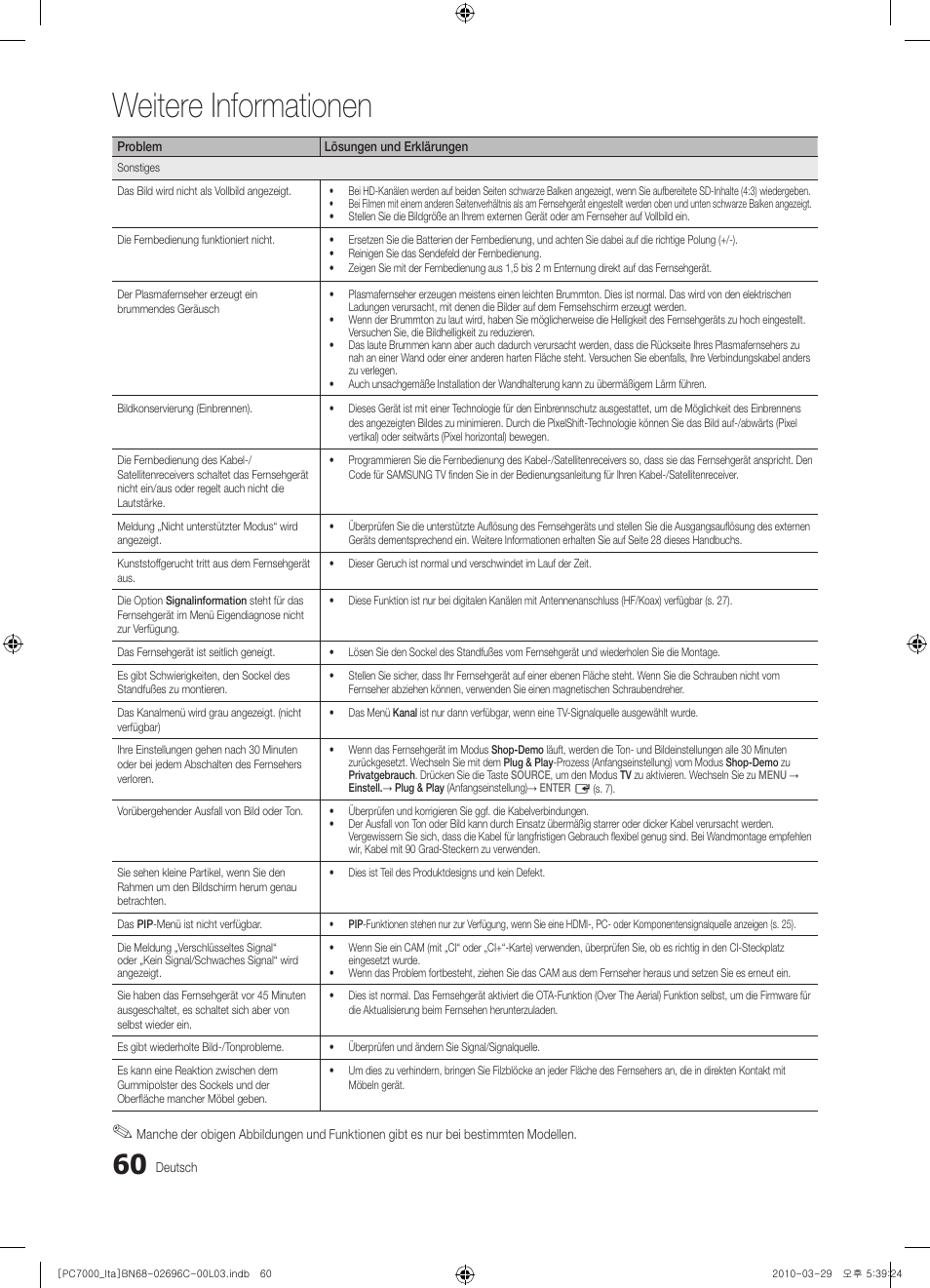 Weitere informationen | Samsung PS50C7000YP User Manual | Page 186 / 189