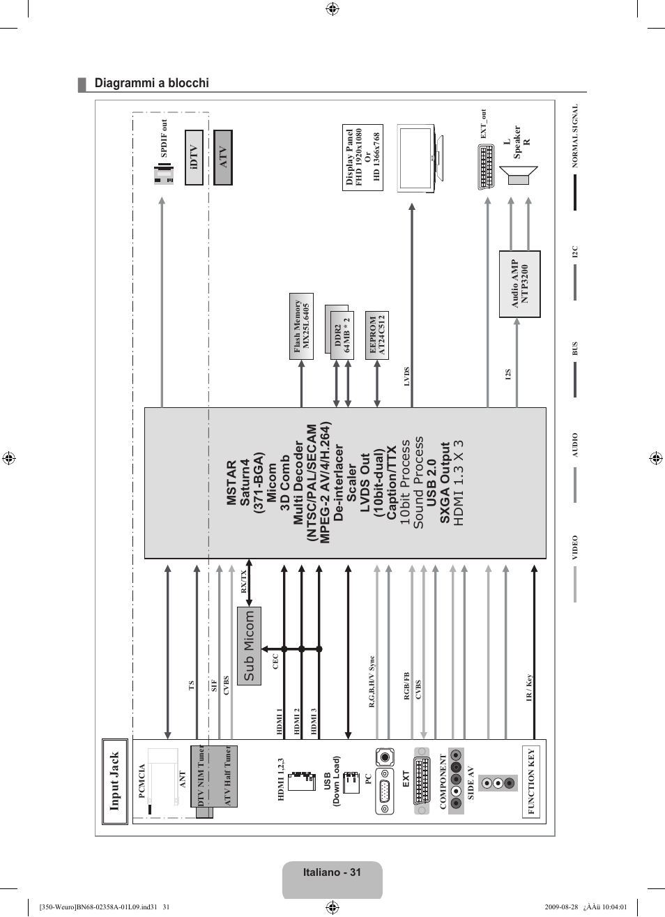 Diagrammi a blocchi, Su b m ic om | Samsung LE26B350F1W User Manual | Page 161 / 296