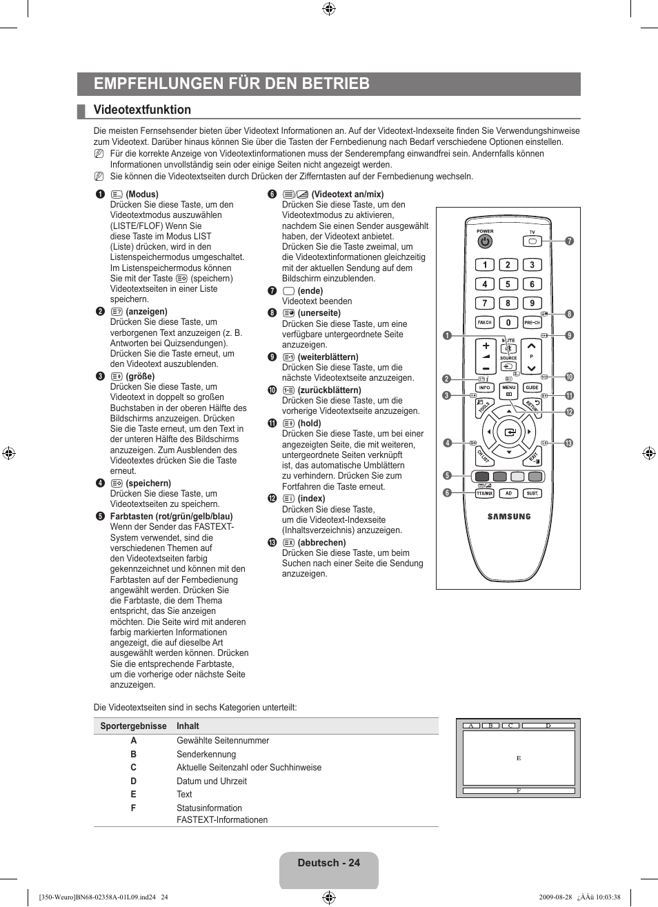 Empfehlungen für den betrieb, Videotextfunktion | Samsung LE26B350F1W User Manual | Page 90 / 296