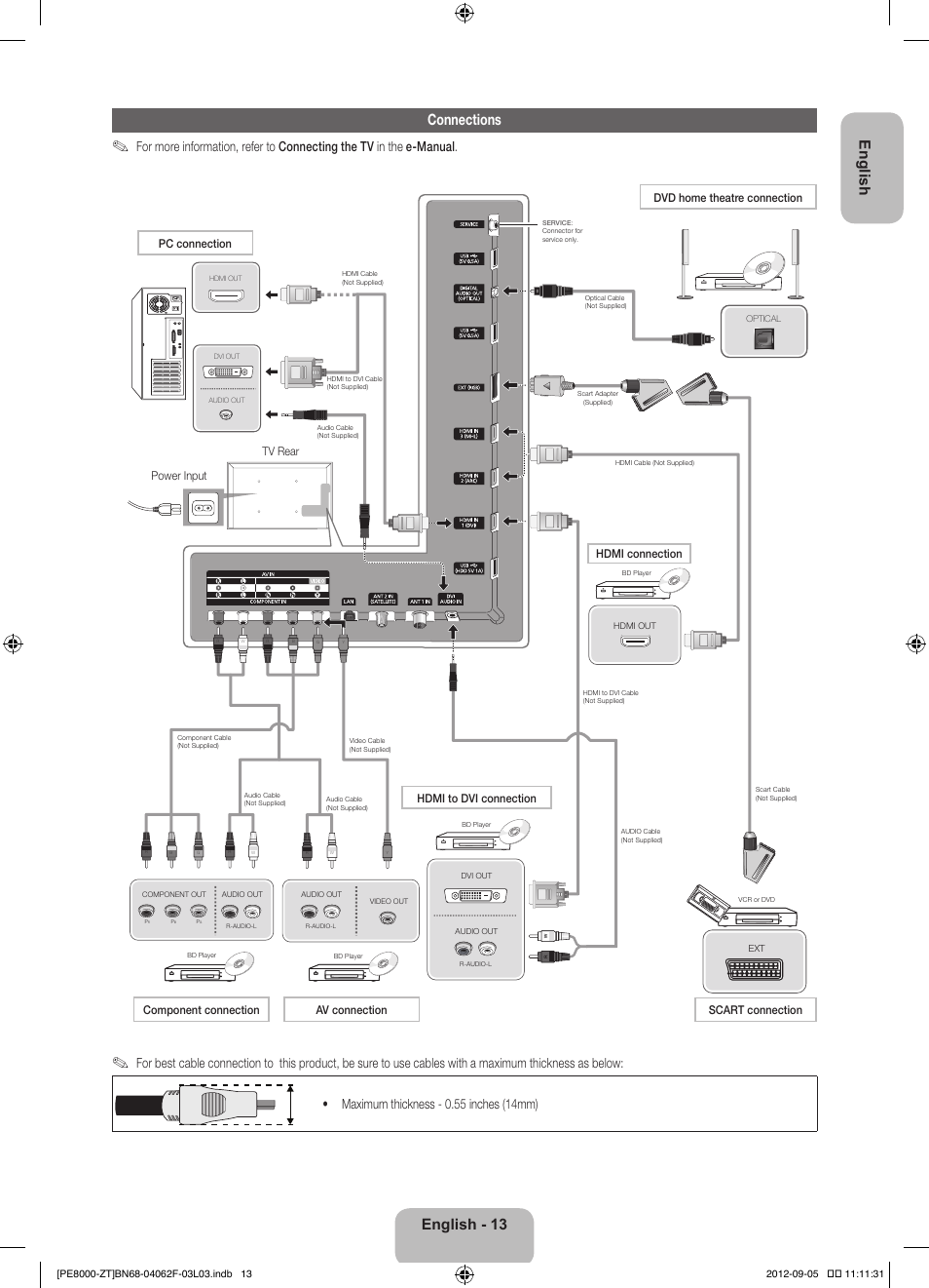 English - 13 english connections, Power input tv rear | Samsung PS64E8000GQ User Manual | Page 13 / 71