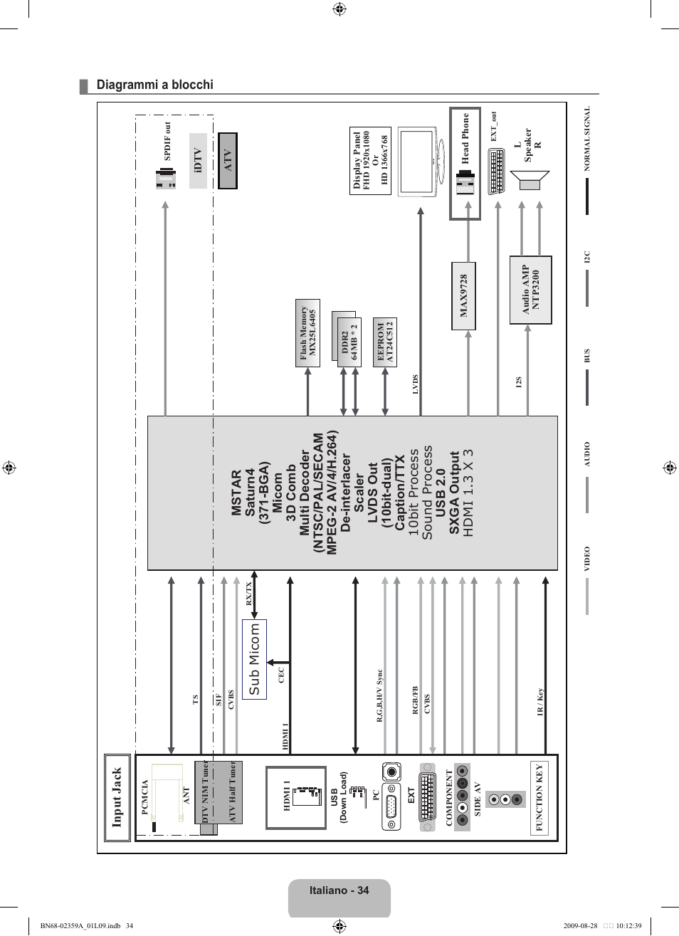 Diagrammi a blocchi, Sub micom | Samsung LE19B541C4W User Manual | Page 172 / 318