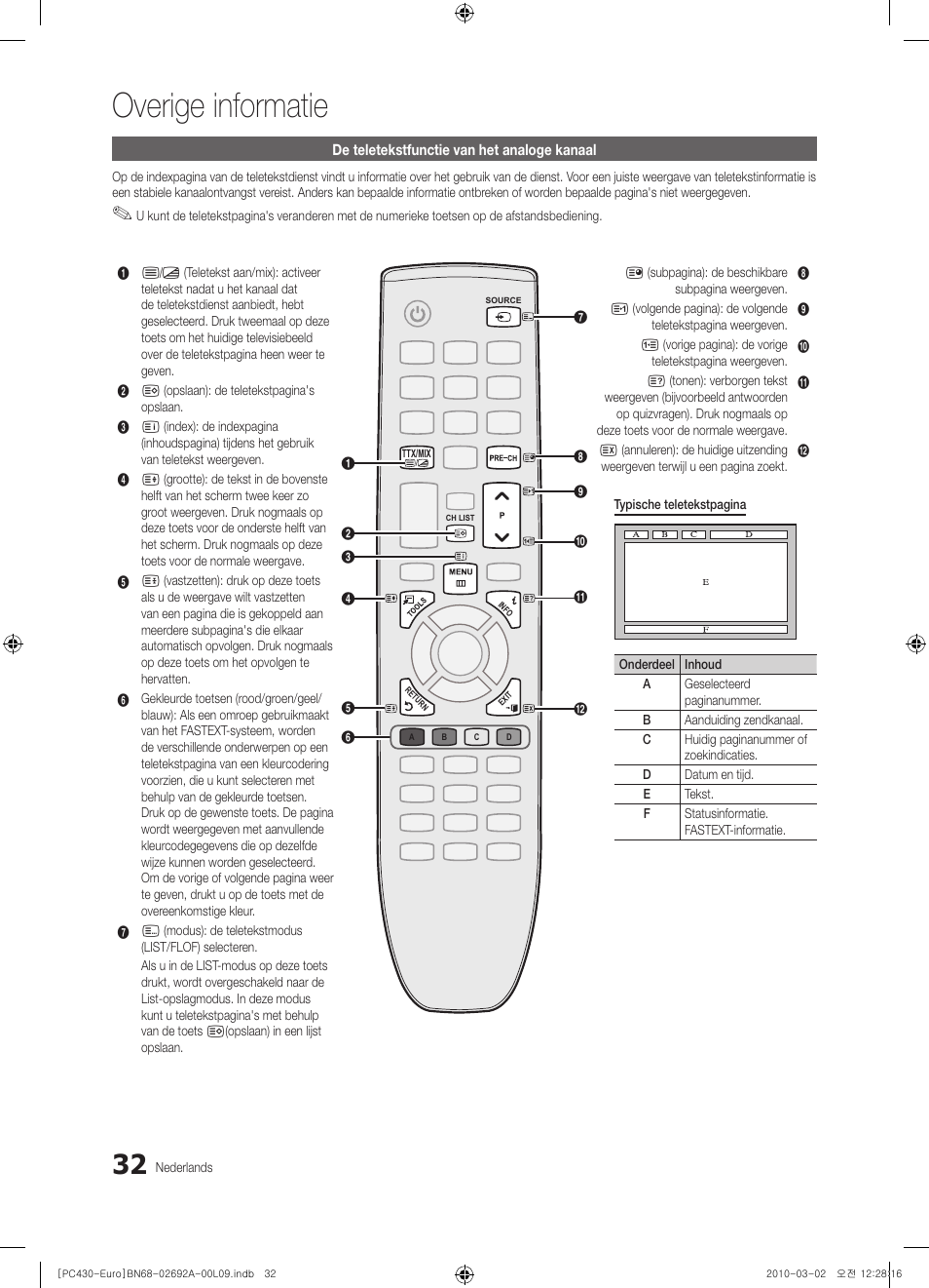 Overige informatie | Samsung PS50C430A1W User Manual | Page 152 / 361