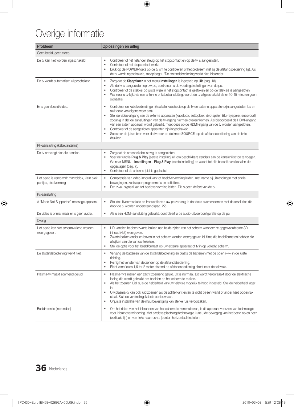 Overige informatie | Samsung PS50C430A1W User Manual | Page 156 / 361