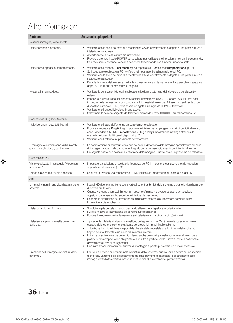 Altre informazioni | Samsung PS50C430A1W User Manual | Page 196 / 361