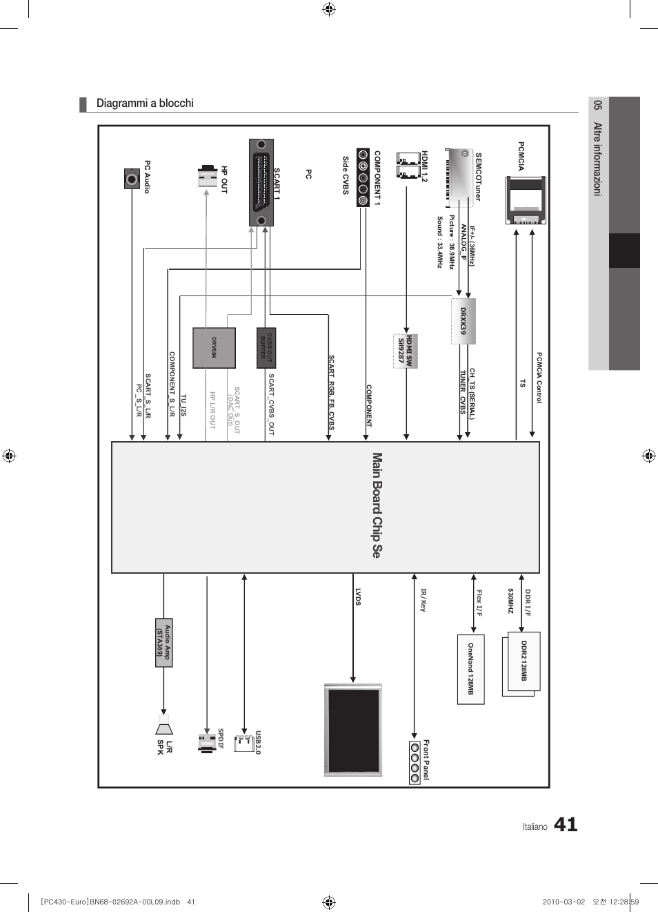 Main b oa rd c hip s e, Diagrammi a blocchi, 05 altr e informazioni | Samsung PS50C430A1W User Manual | Page 201 / 361