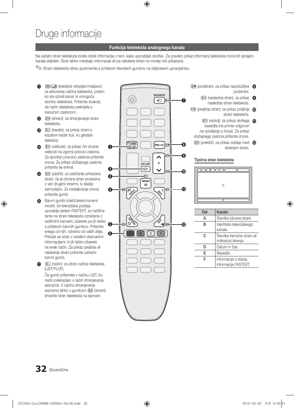 Druge informacije | Samsung PS50C430A1W User Manual | Page 312 / 361