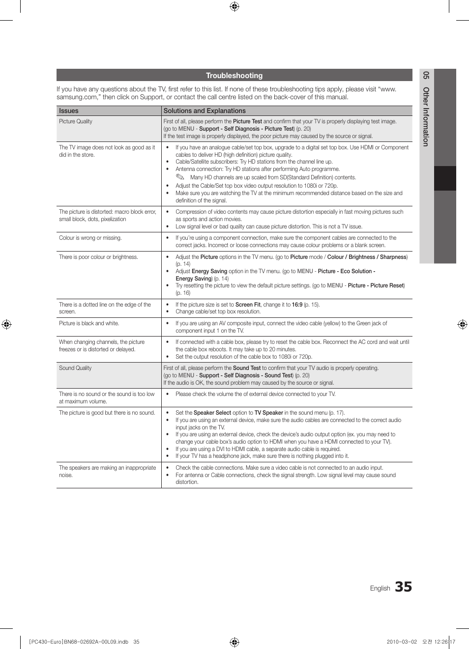 Troubleshooting | Samsung PS50C430A1W User Manual | Page 35 / 361