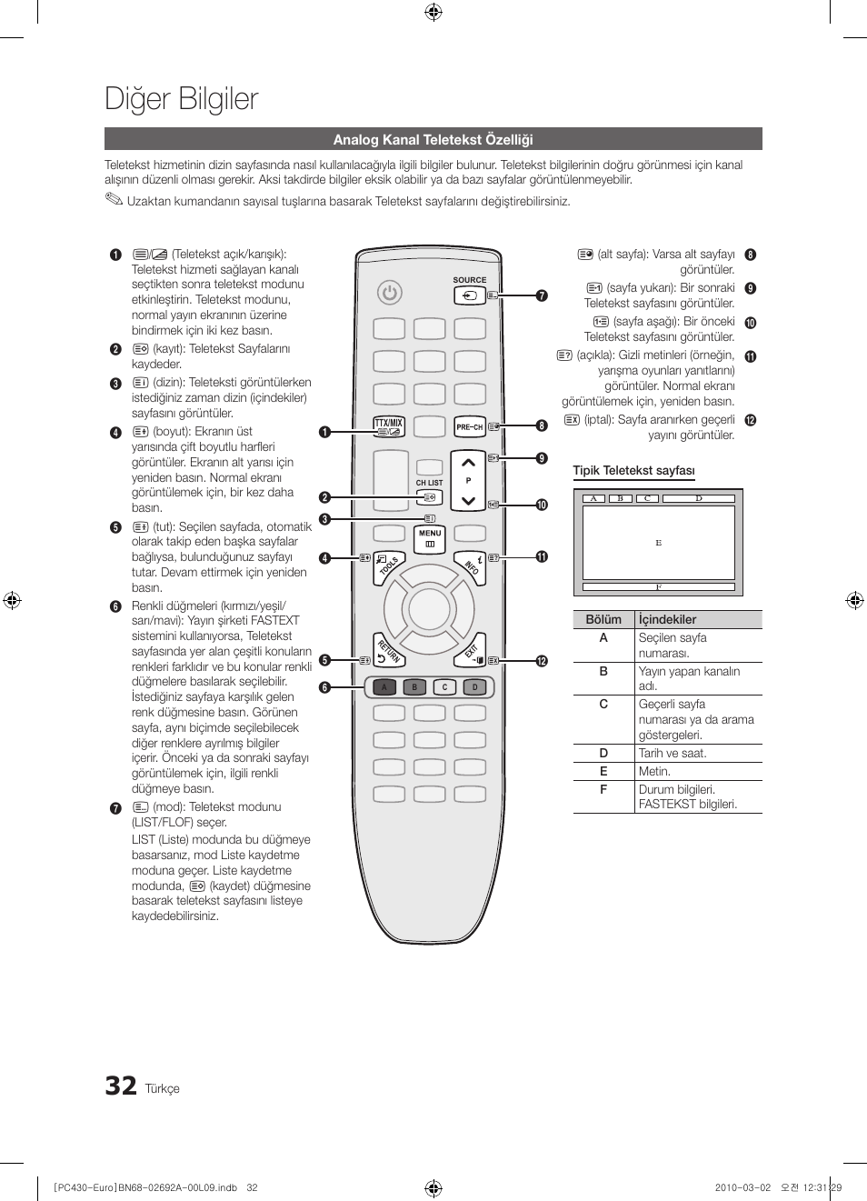 Diğer bilgiler | Samsung PS50C430A1W User Manual | Page 352 / 361