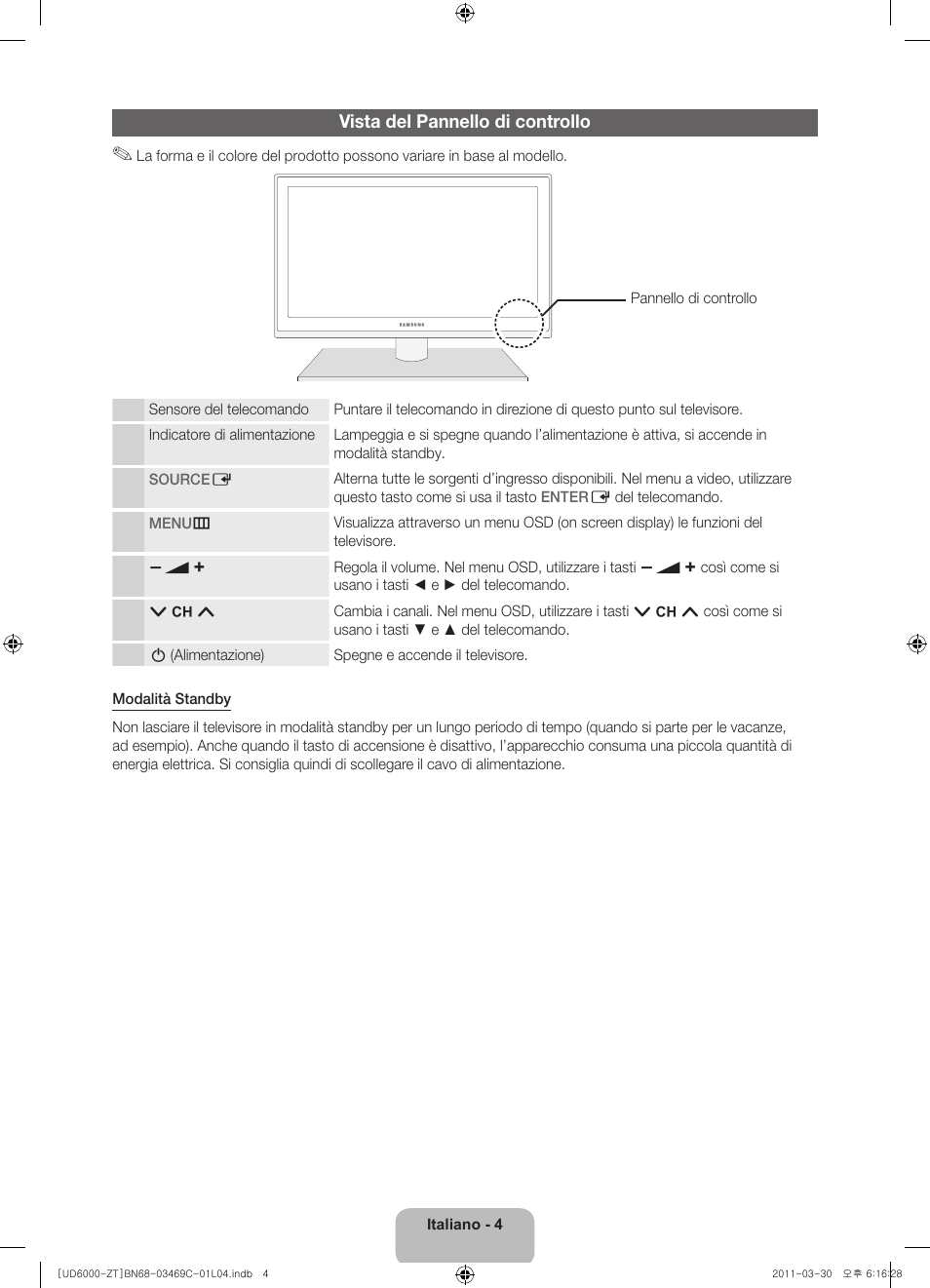 Vista del pannello di controllo | Samsung UE46D6000TP User Manual | Page 26 / 86