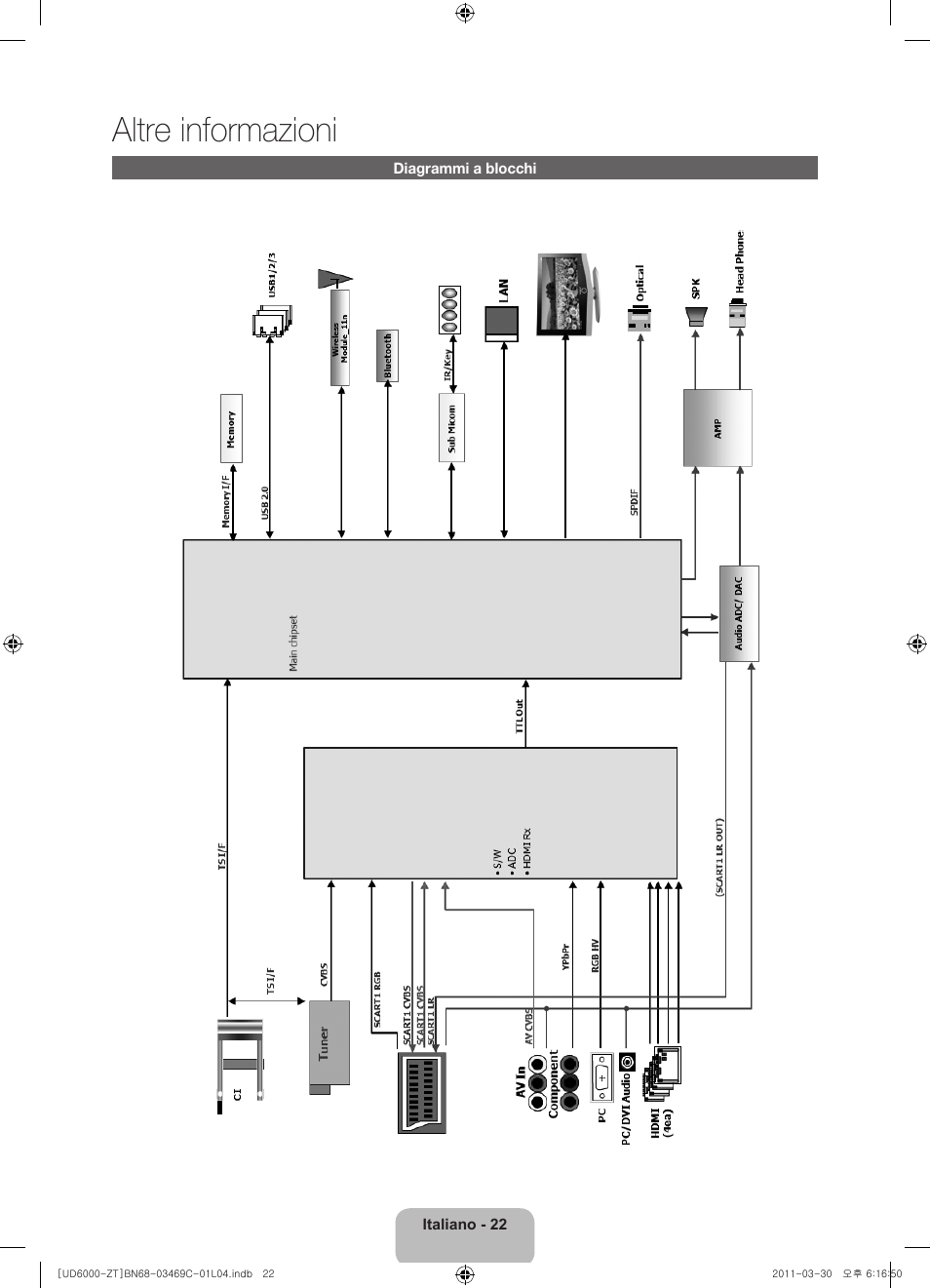 Altre informazioni | Samsung UE46D6000TP User Manual | Page 44 / 86