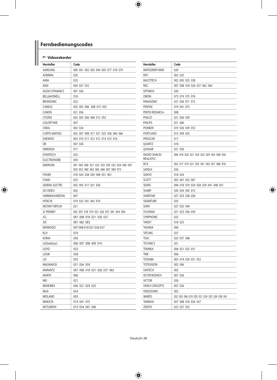 Fernbedienungscodes | Samsung LE46N71B User Manual | Page 128 / 313