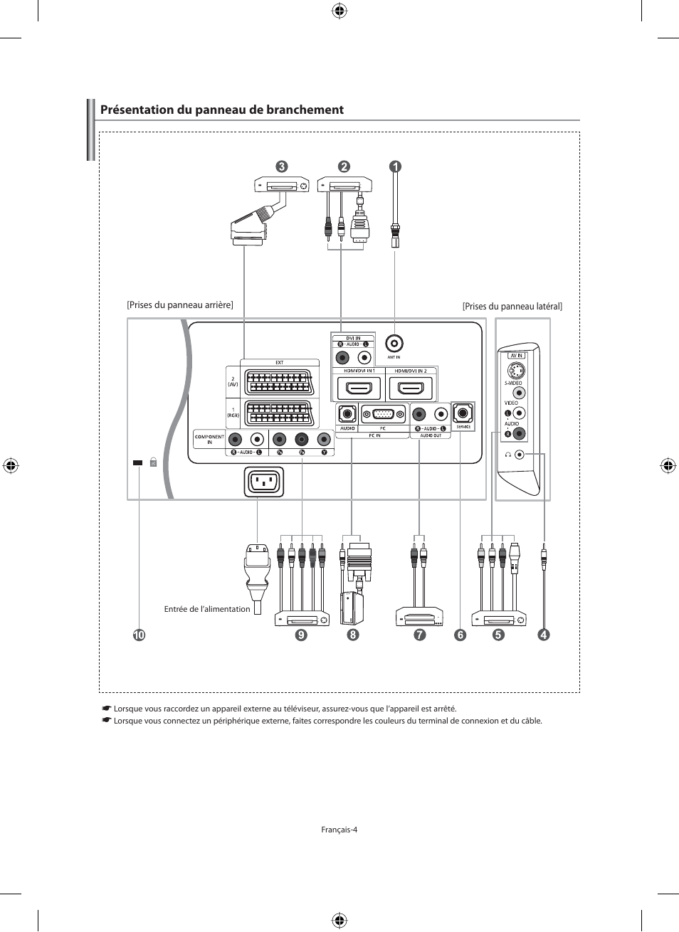 Présentation du panneau de branchement | Samsung LE46N71B User Manual | Page 50 / 313