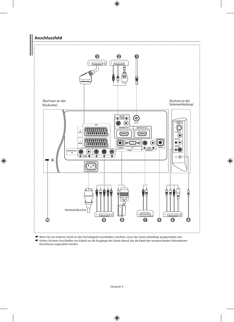 Anschlussfeld | Samsung LE46N71B User Manual | Page 94 / 313