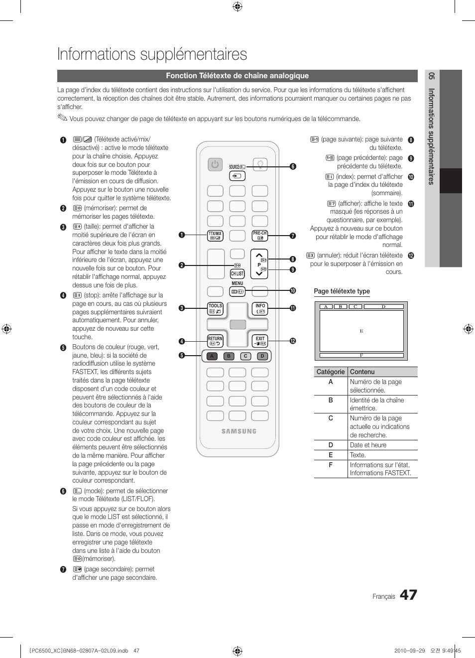 Informations supplémentaires | Samsung PS50C6500TW User Manual | Page 102 / 499