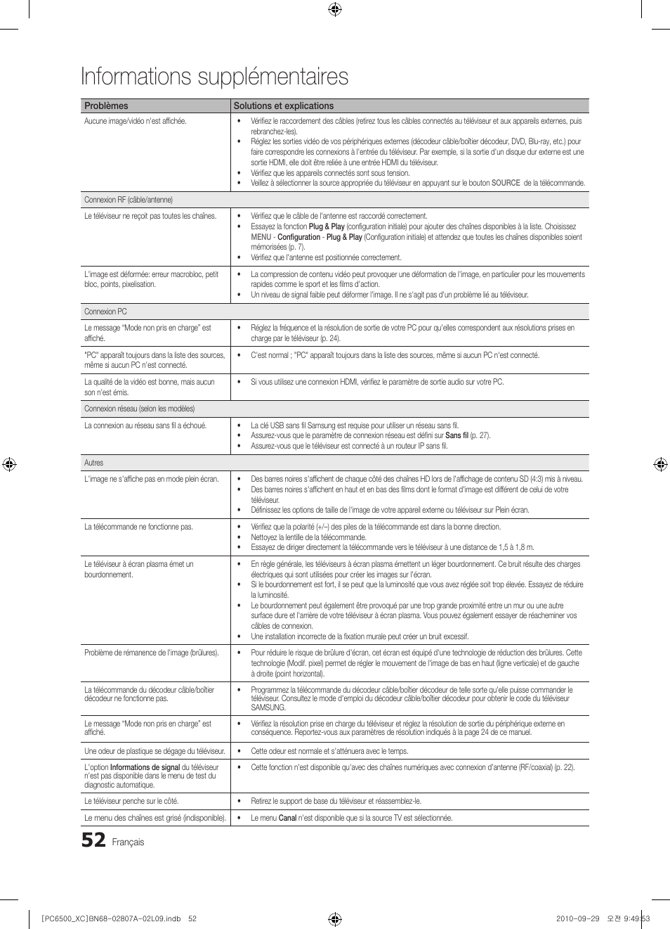 Informations supplémentaires | Samsung PS50C6500TW User Manual | Page 107 / 499