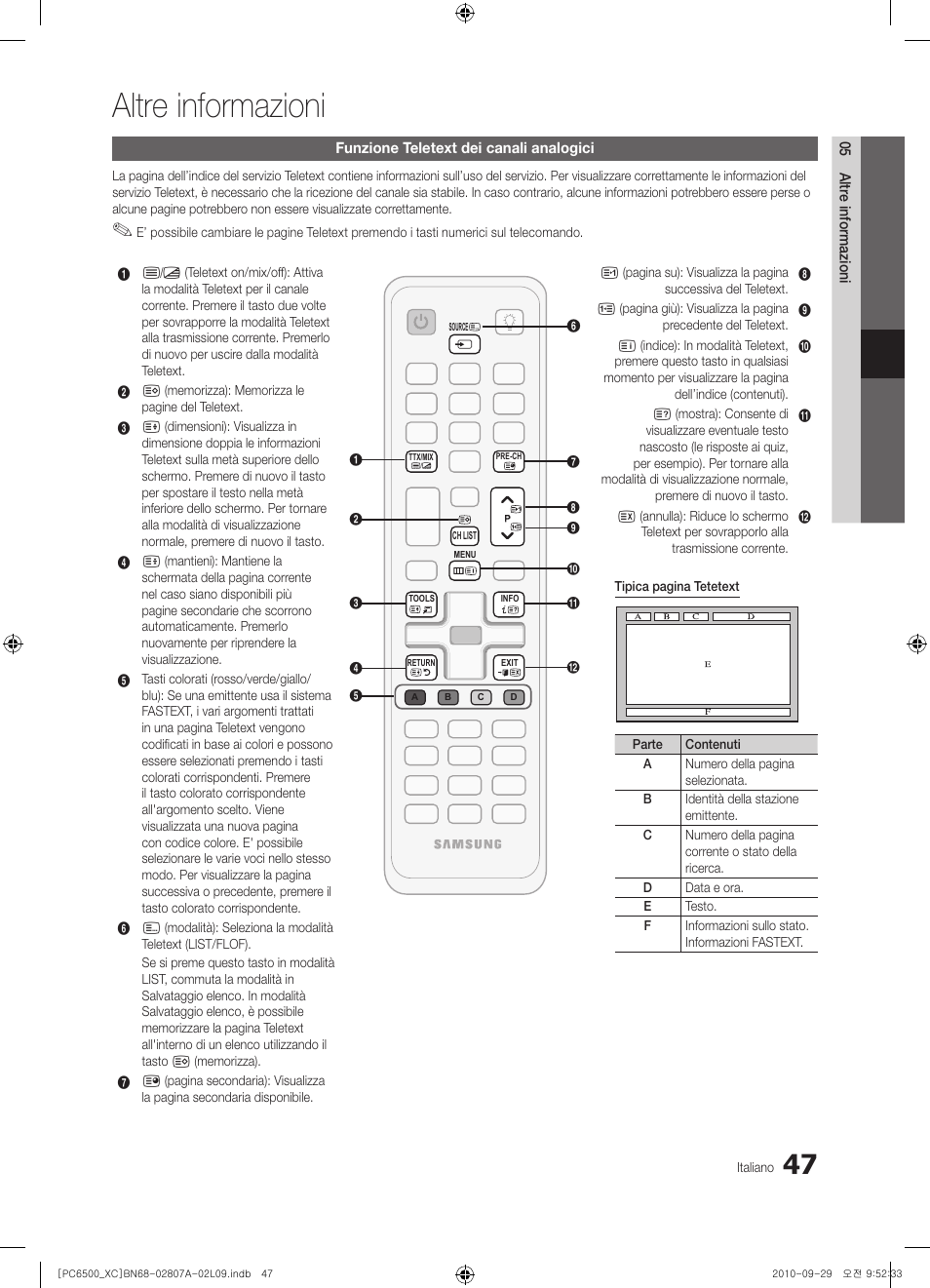 Altre informazioni | Samsung PS50C6500TW User Manual | Page 267 / 499