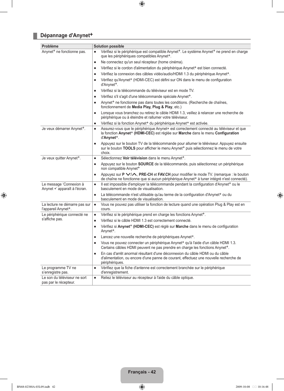 Dépannage d'anynet | Samsung UE40B6000VP User Manual | Page 110 / 494