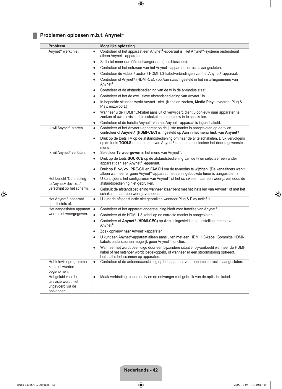 Problemen oplossen m.b.t. anynet | Samsung UE40B6000VP User Manual | Page 214 / 494