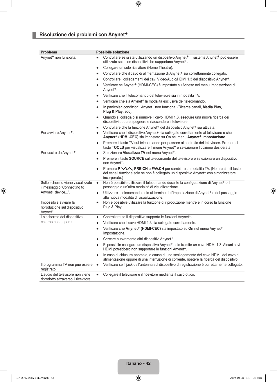 Risoluzione dei problemi con anynet | Samsung UE40B6000VP User Manual | Page 266 / 494