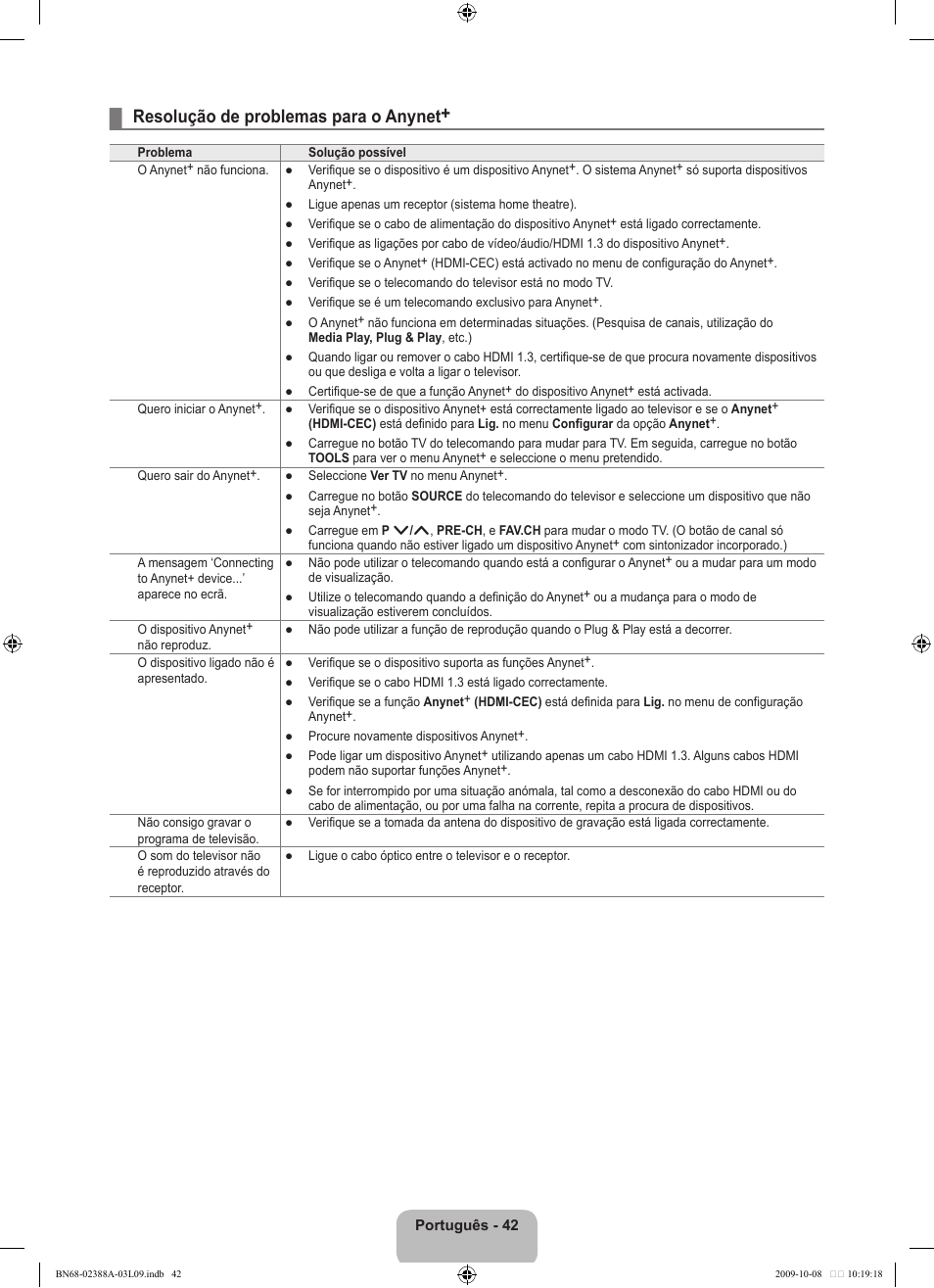 Resolução de problemas para o anynet | Samsung UE40B6000VP User Manual | Page 372 / 494