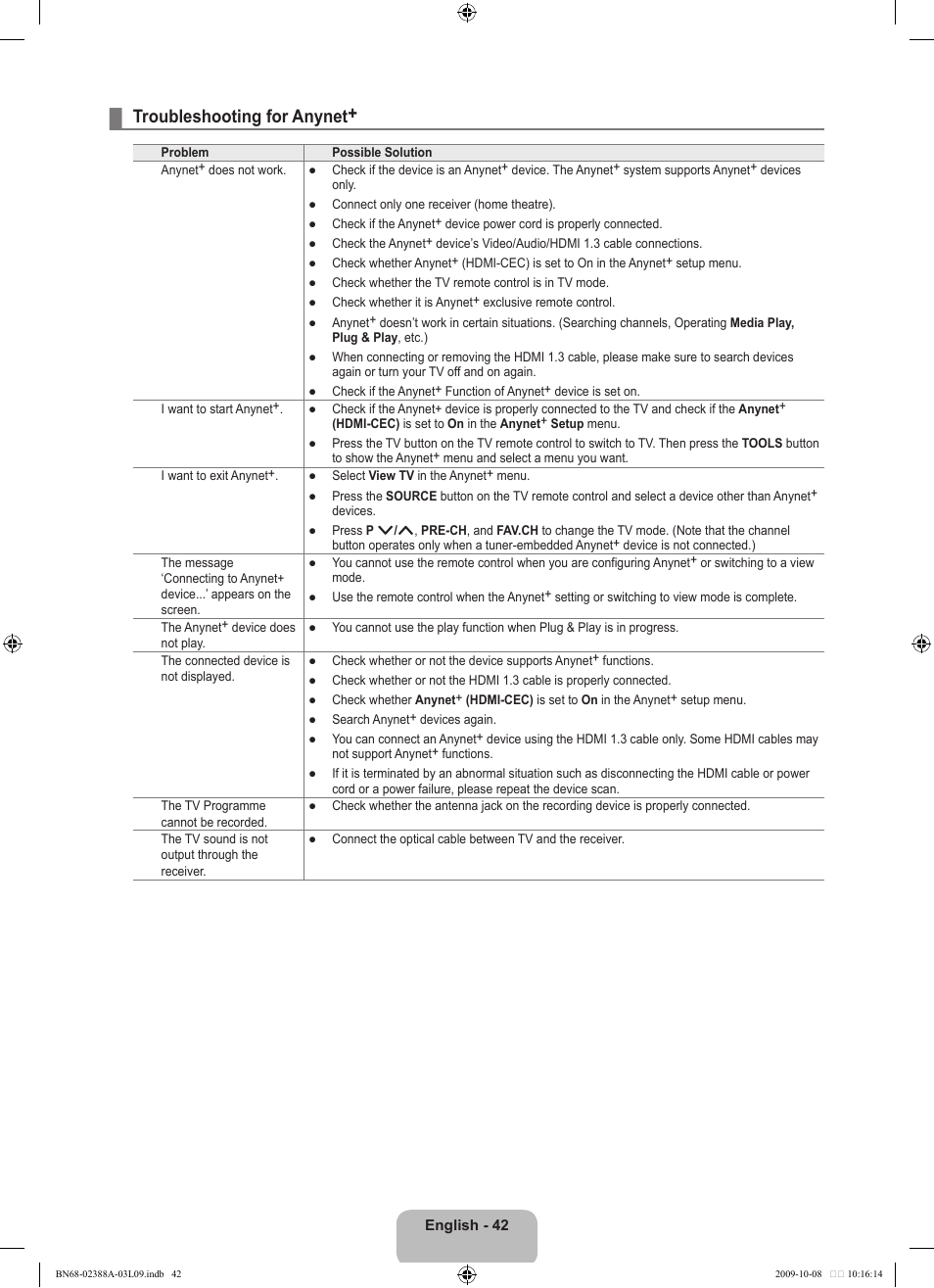 Troubleshooting for anynet | Samsung UE40B6000VP User Manual | Page 44 / 494